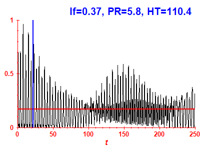 Survival probability